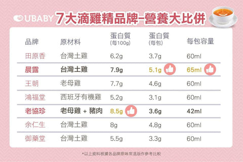 晨露滴雞精 常溫 (50ml X 12包)
