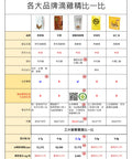 晨露滴雞精 常溫