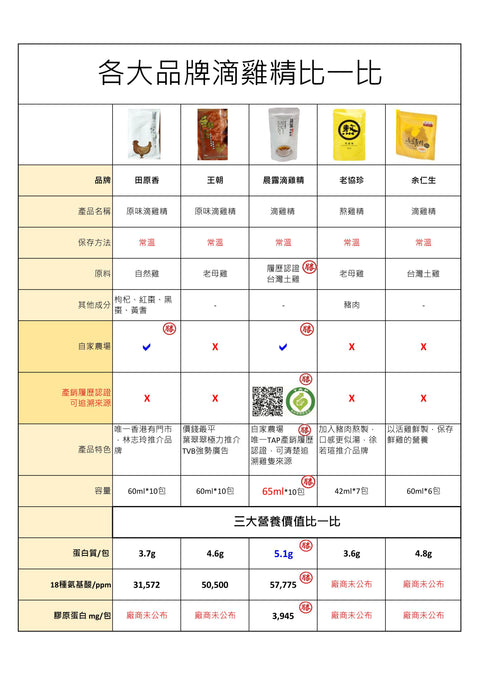 晨露滴雞精 常溫