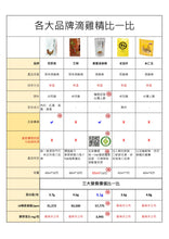 將圖片載入圖庫檢視器 晨露滴雞精 常溫
