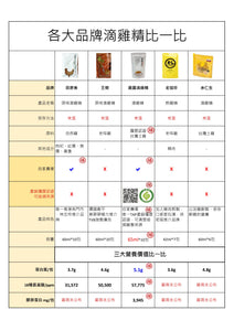 晨露滴雞精 常溫